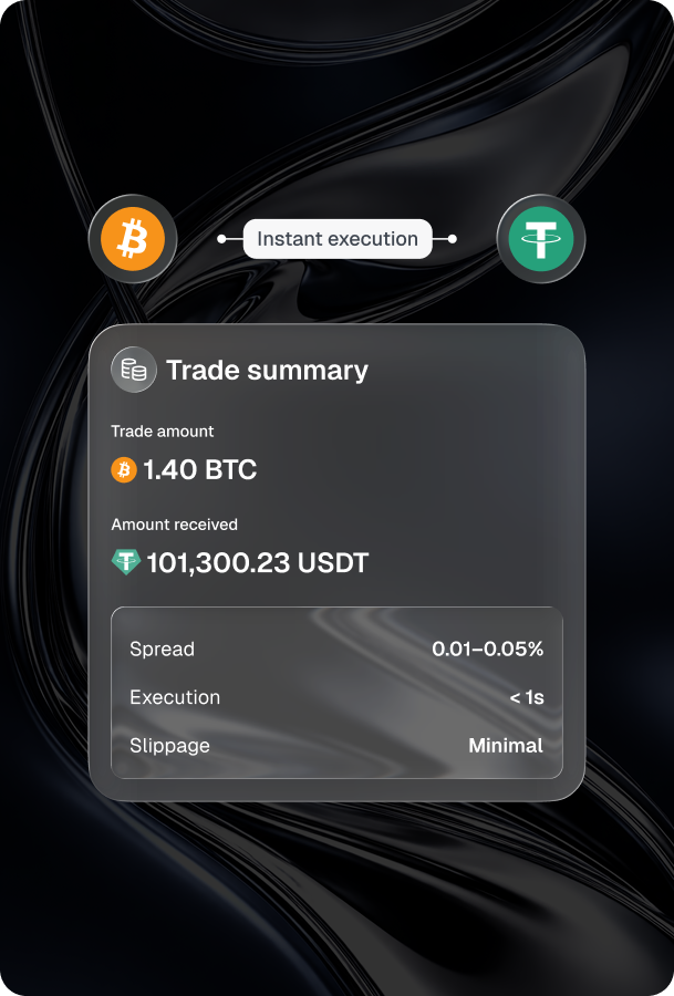 BTC/USDT trading