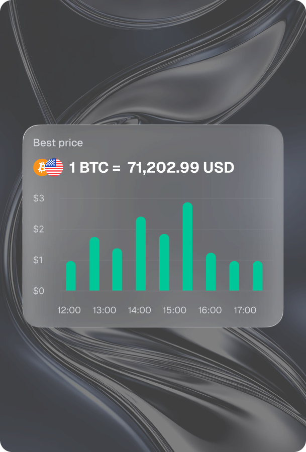 Competitive pricing