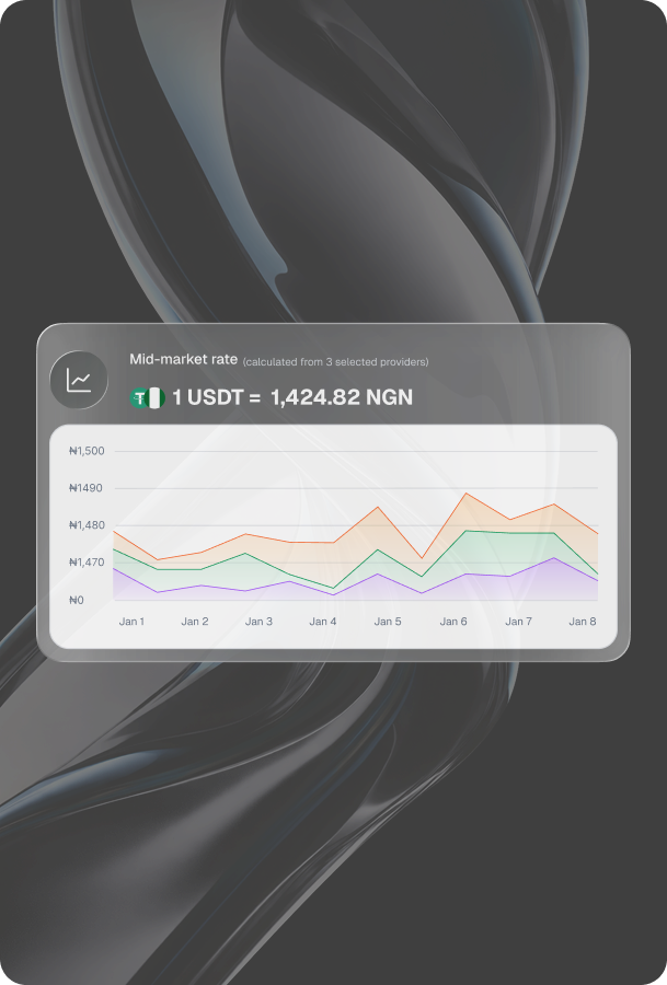 Market trend analysis