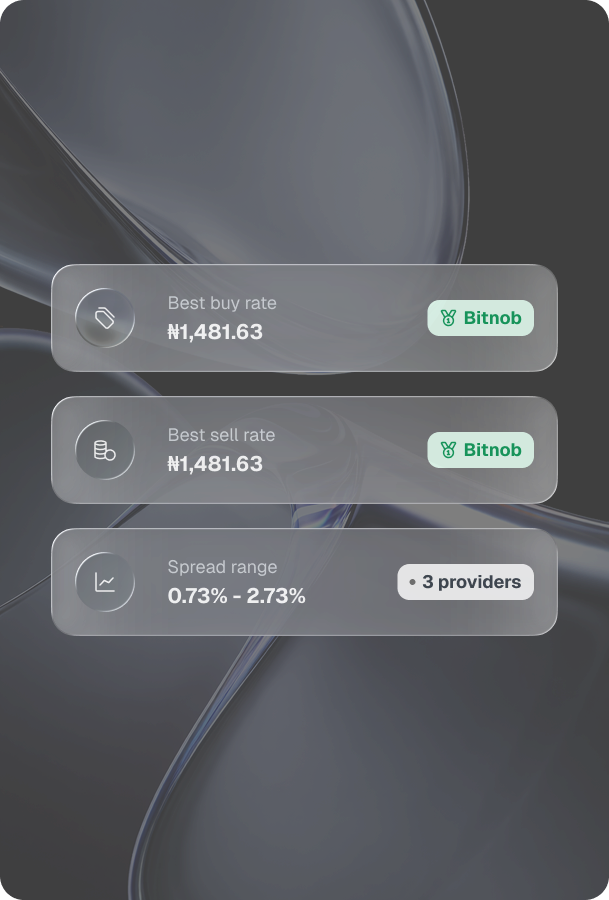 Multi-provider exchange rates